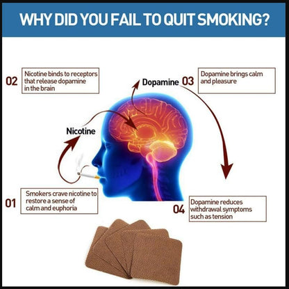 10 Pcs Anti-Smoking Patches